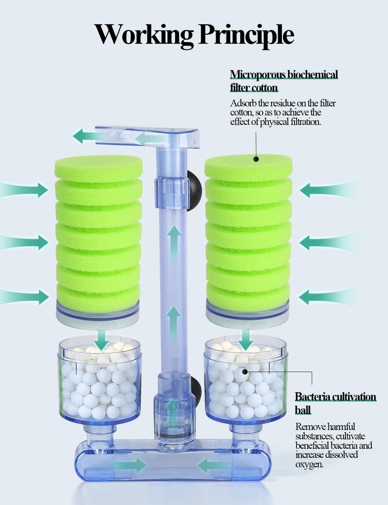 UPETTOOLS Aquarium Biochemical Sponge Filterï¼ˆMï¼‰, Ultra Quite Aquarium Air Pump Double Head Bio Sponge Fish Tank Foam Filter,15-50 Gallon - Image 4